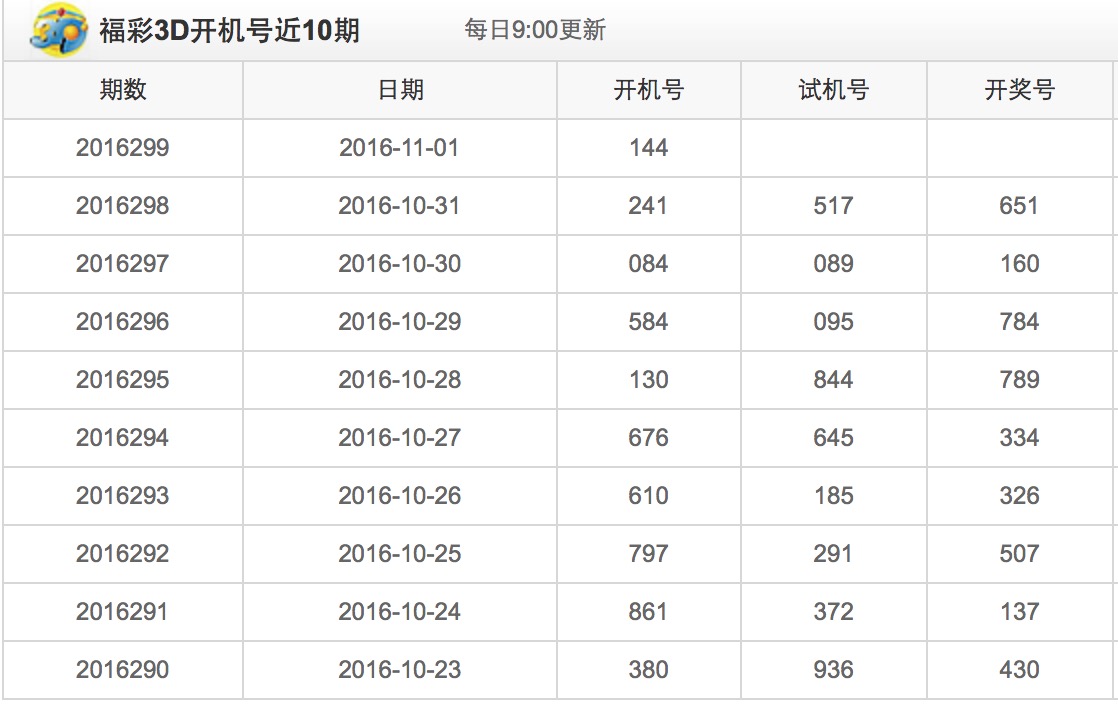 今天3d最新开机号,家野中特_6DM97.31.73