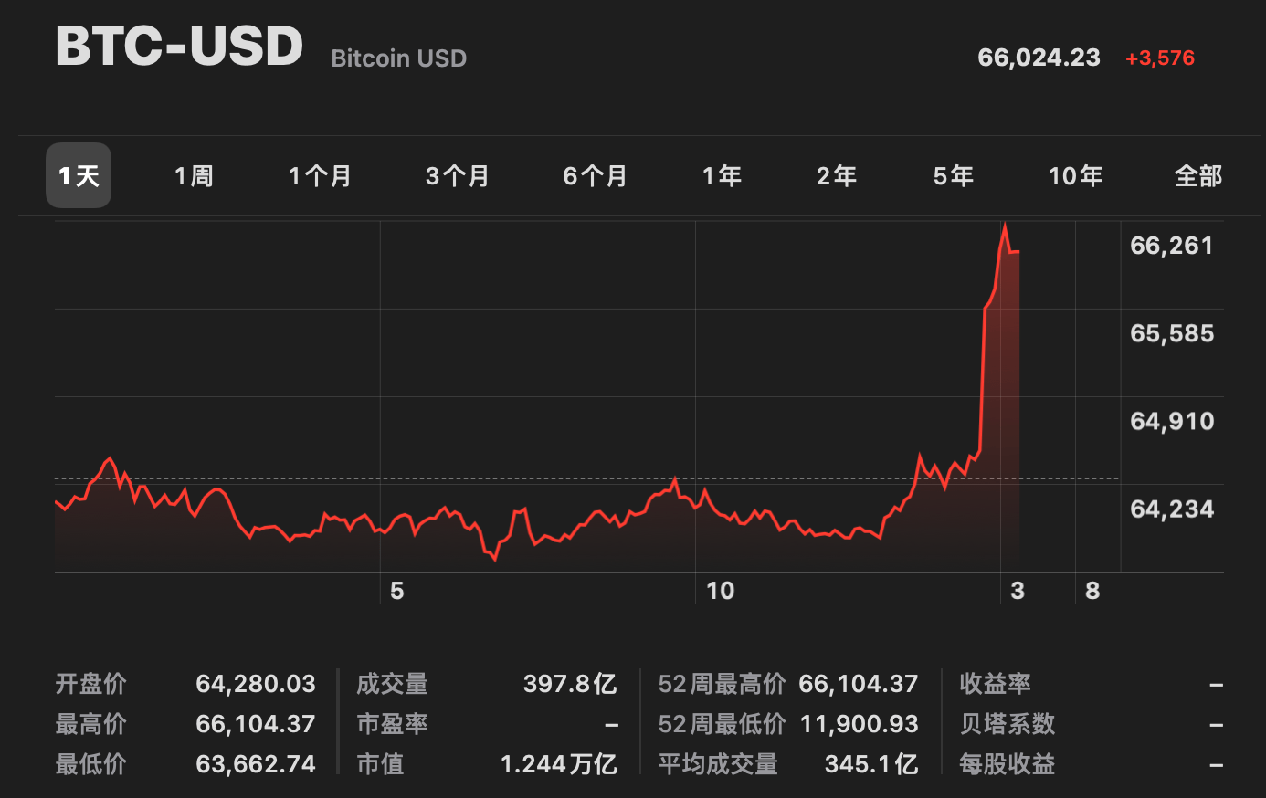比特币最新价格行情,专家解析意见_MT17.54.60