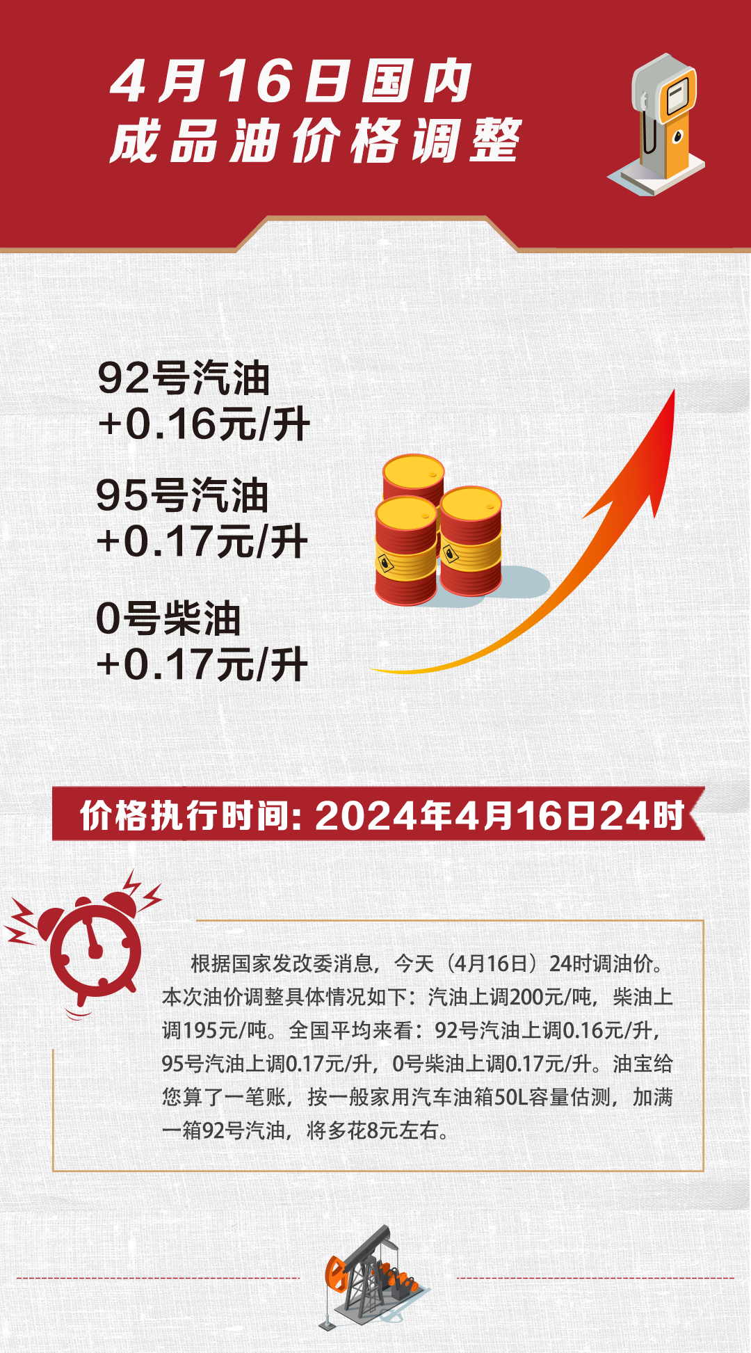 油价调整最新信息,实地评估策略_Elite87.39.18