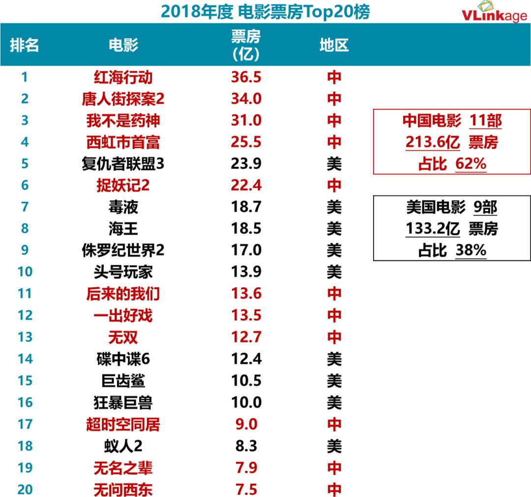猫眼最新实时票房,高效性实施计划解析_Nexus34.90.36