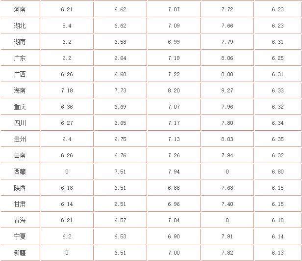 92号汽油价格调整最新消息,数据驱动计划解析_完整版12.44.40