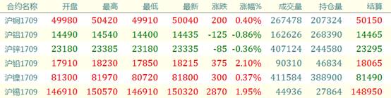 最新铜价,快速设计响应计划_soft57.15.82