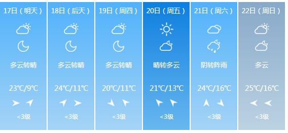 南京天气预报15天最新消息,结构化计划评估_The57.83.70