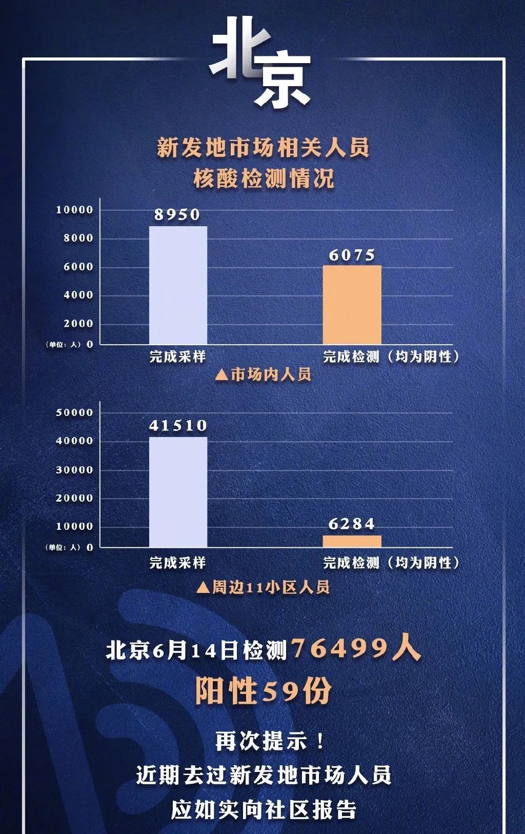 北京疫情最新情况,精细设计策略_终极版93.53.93