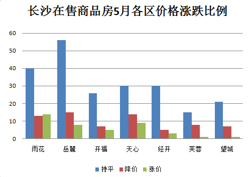 长沙房价走势最新消息,灵活实施计划_尊享版70.49.79