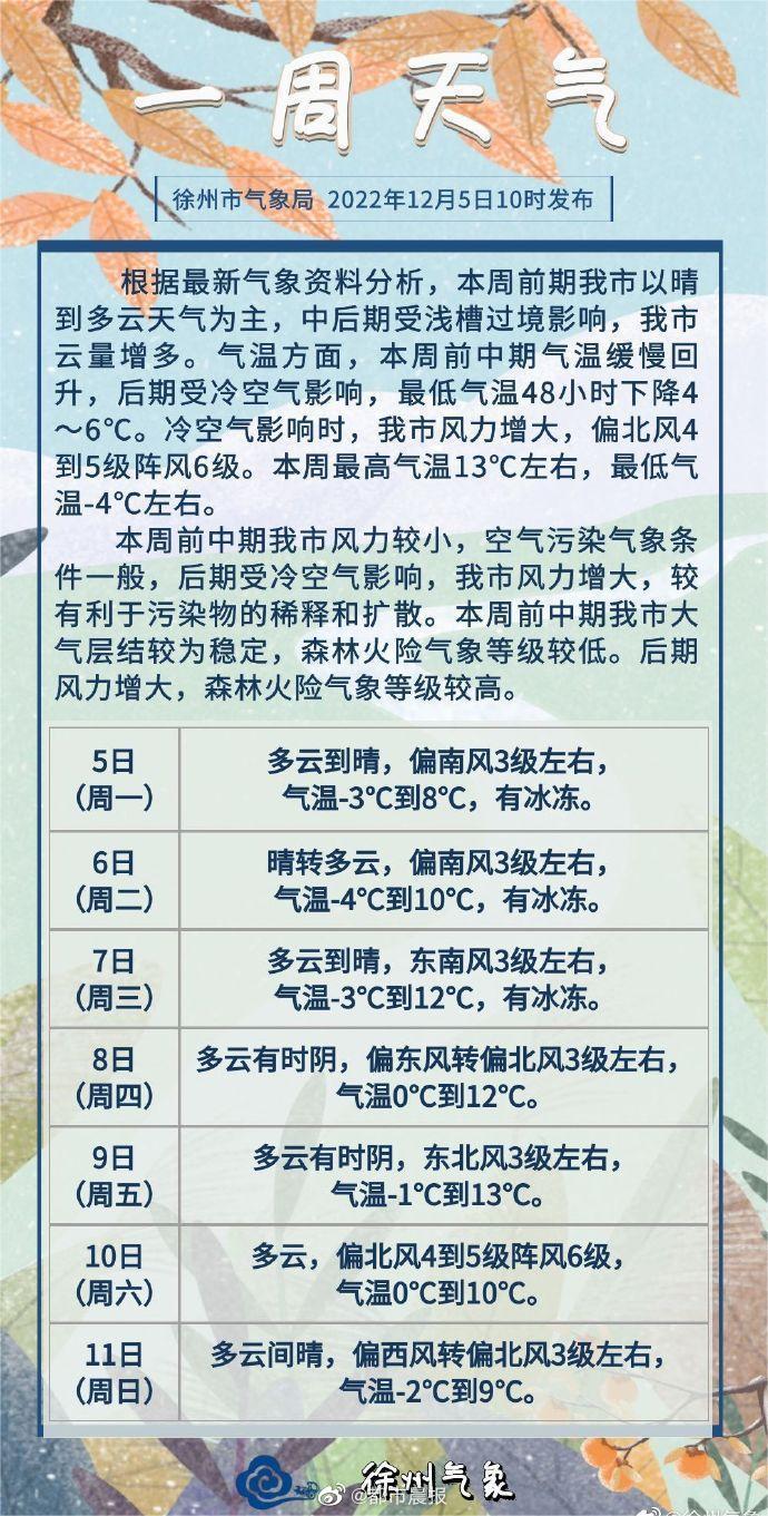 天气预报一周最新版,实地研究解释定义_挑战版12.24.56
