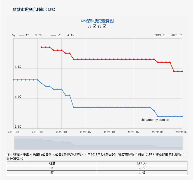 最新lpr利率,可持续发展探索_AR版20.36.47