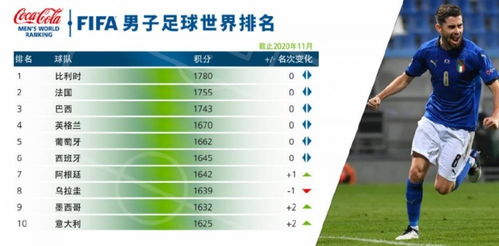 世界足球排名最新,经典分析说明_pro14.15.67