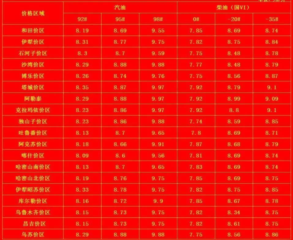 汽油最新价格,实效设计计划_tShop37.42.94