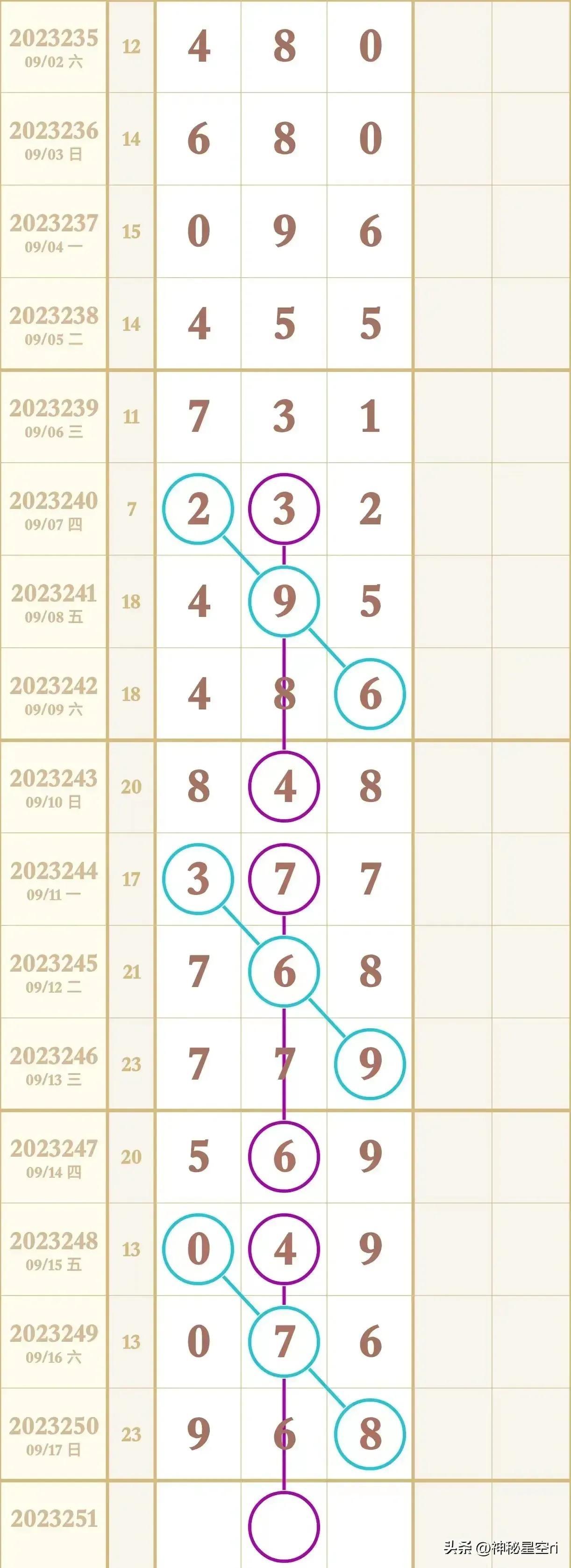 3d专家预测最准确最新,专业分析解析说明_高级款74.48.43