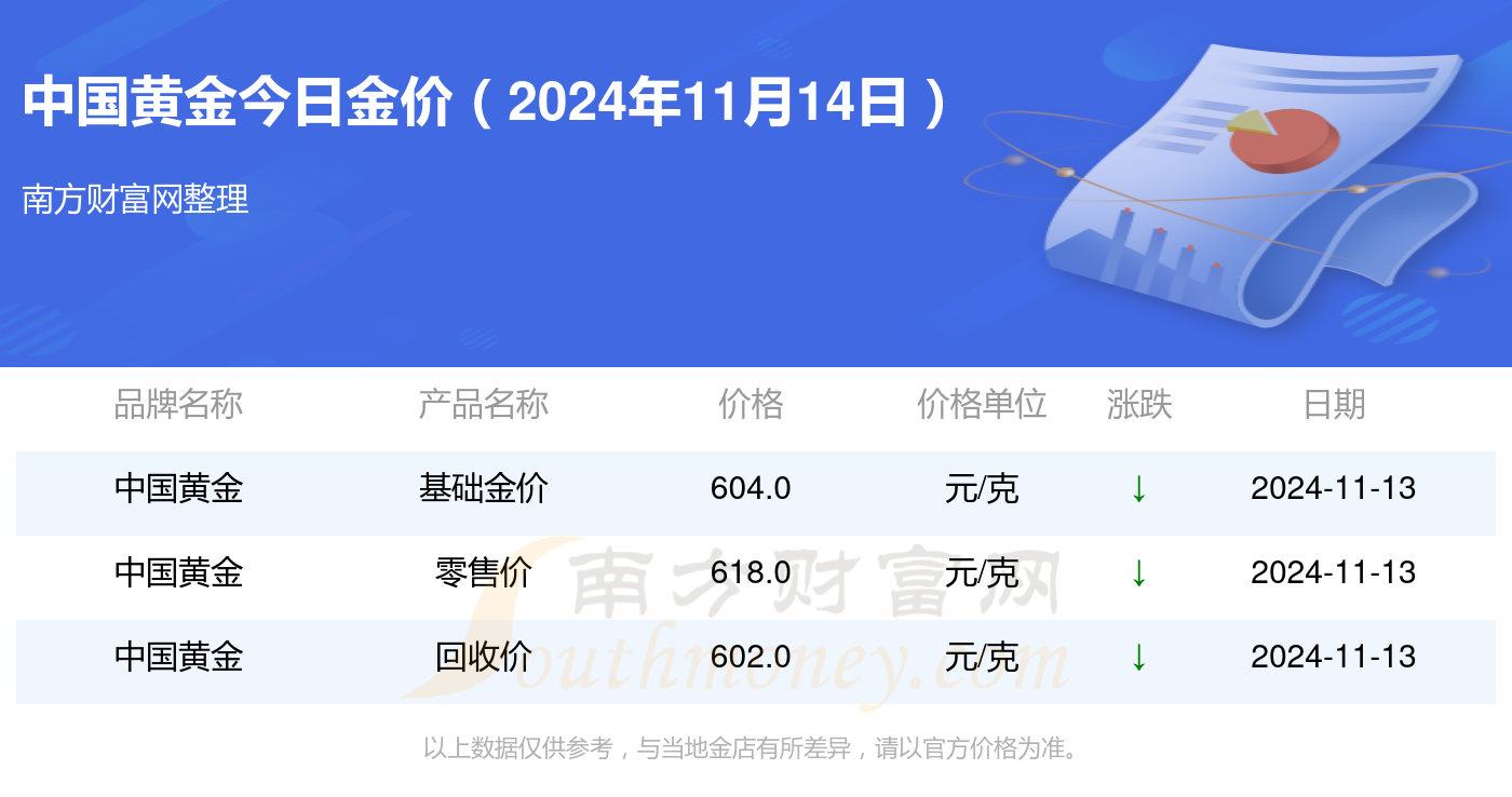 黄金价格最新行情,实地分析数据应用_体验版29.33.81