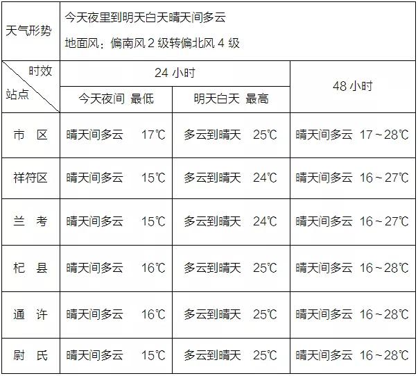 河南最新天气预报,最新成果解析说明_复刻版74.80.16