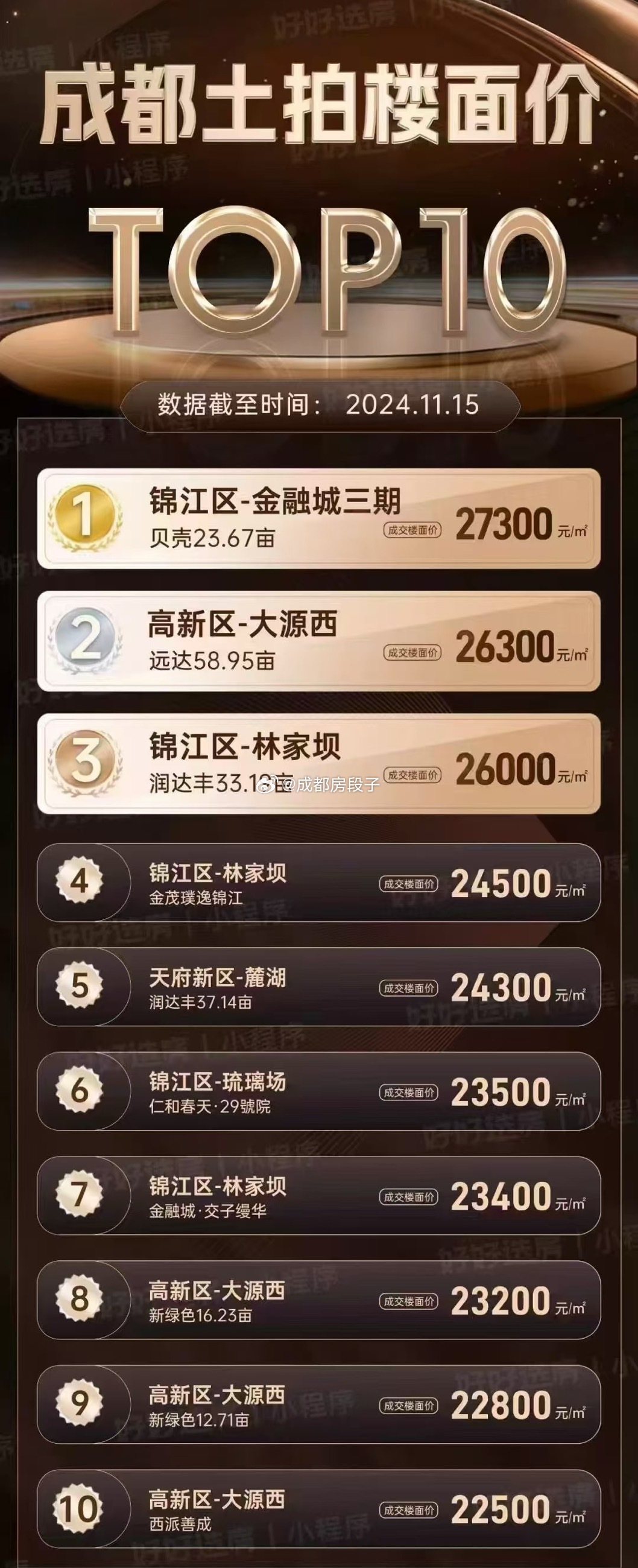 成都最新房价,实地考察数据解析_旗舰版52.68.73