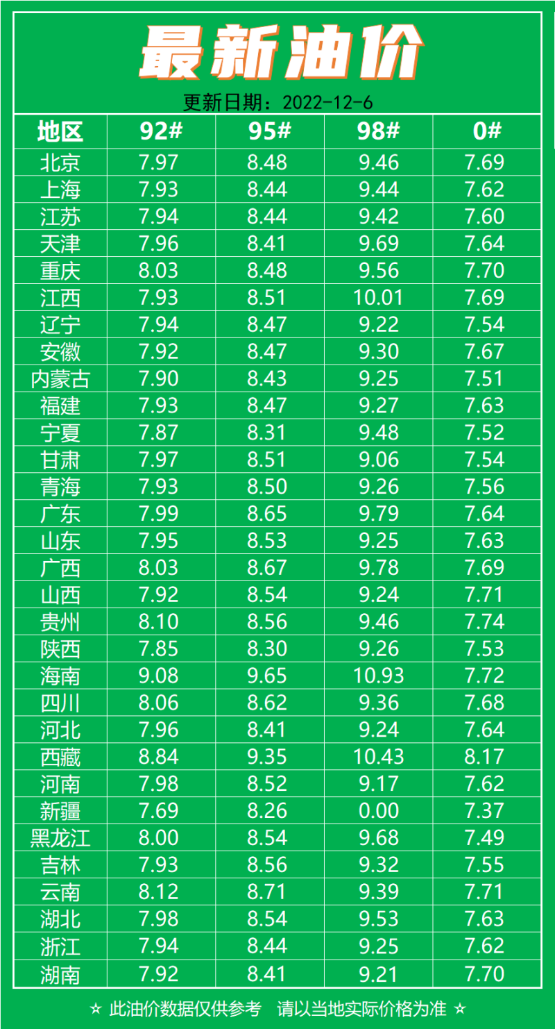 油价最新,快速解答方案执行_精英款55.84.96
