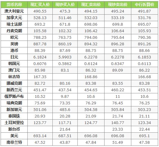最新外汇牌价,综合性计划评估_WP版92.42.42