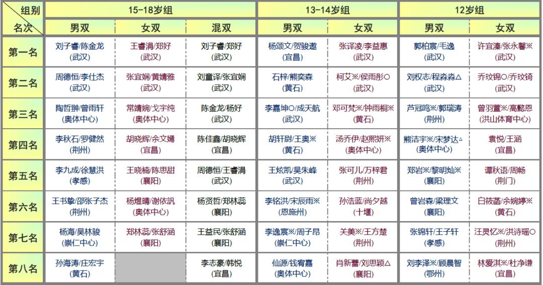 乒乓球最新赛事消息,实效设计解析策略_HT14.36.32