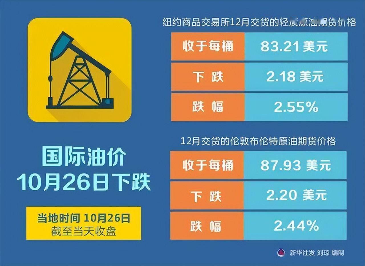 油价调整时间最新消息,互动策略解析_复刻款22.41.42