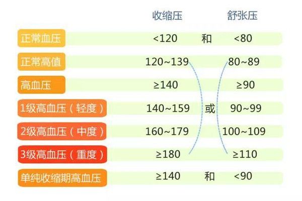 60岁血压正常值最新标准,标准化流程评估_vShop92.37.23
