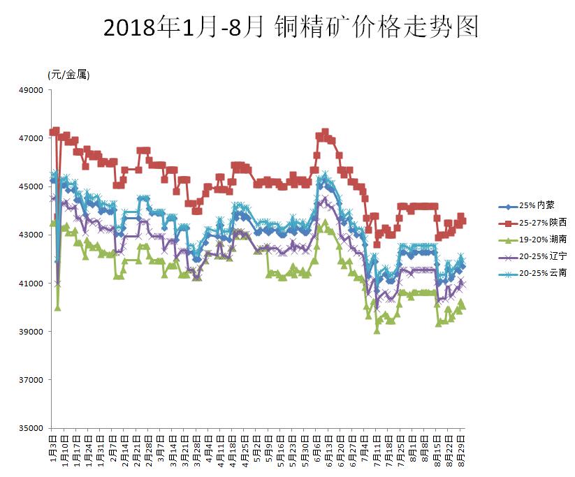 铜价格走势图今日最新铜价行情,深度应用策略数据_游戏版18.28.41