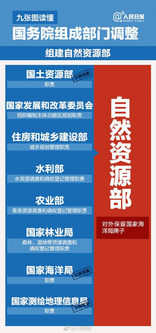 机构改革最新消息,具体操作指导_战斗版52.73.35