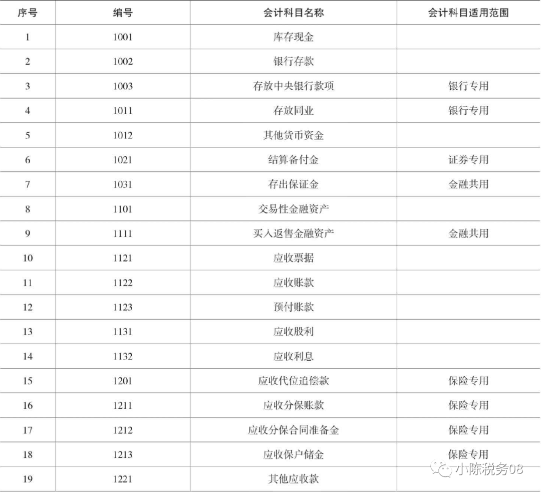 自动化设备 第227页