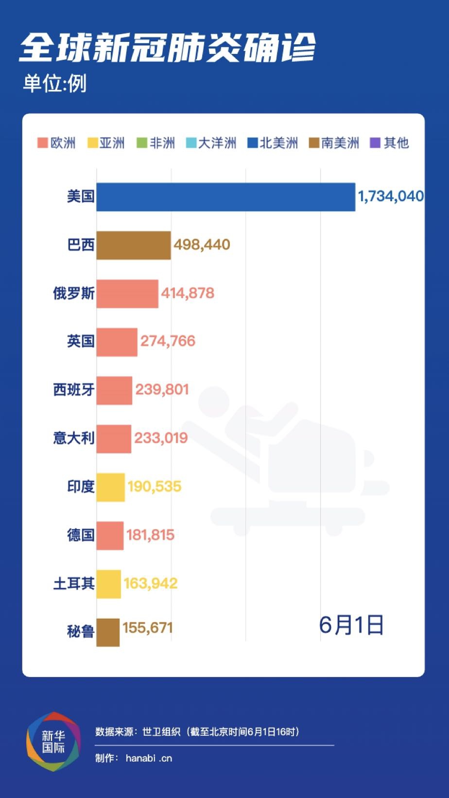 全球新冠疫情最新消息,动态说明解析_GM版92.43.54