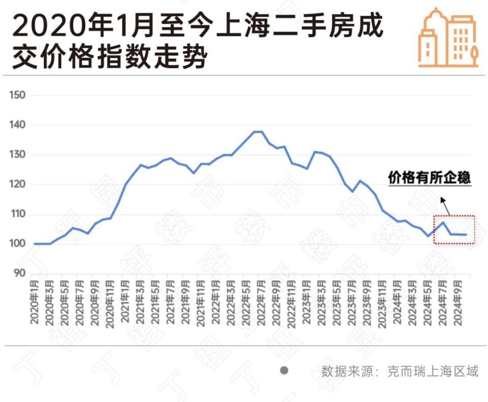 上海二手房价格最新价,完整的执行系统评估_XR48.56.76