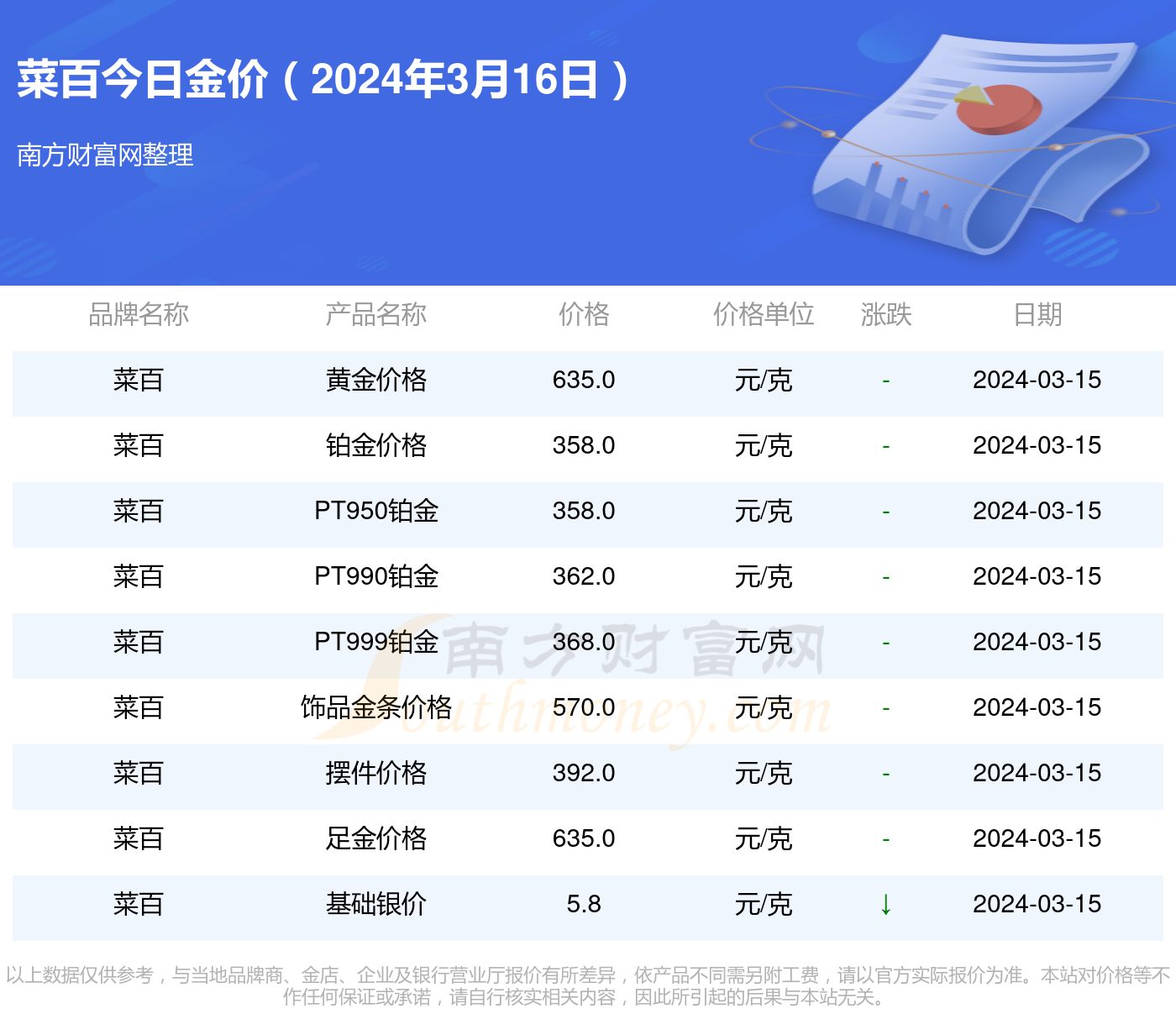 金价今天多少一克最新价格,最新分析解释定义_顶级款58.43.96