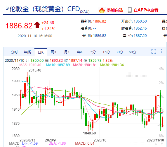 全球股市最新行情,深入解析数据策略_特别款43.97.56