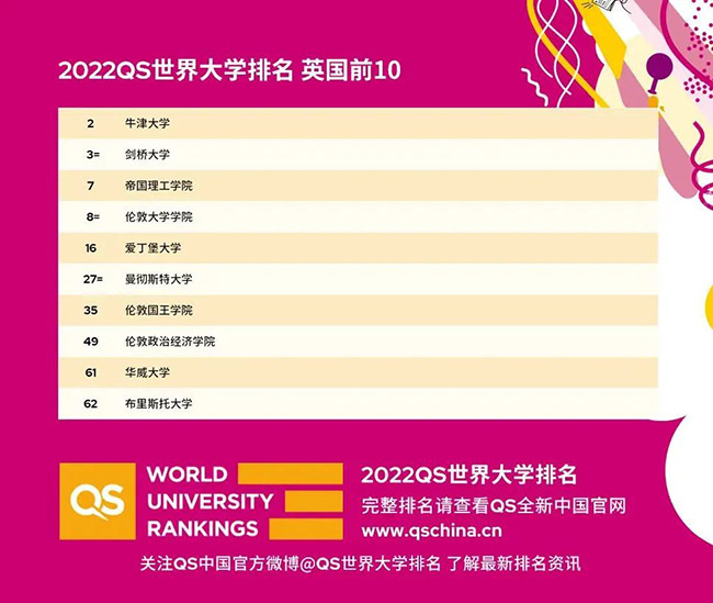 英国大学最新排名,深层策略设计解析_Executive81.45.65