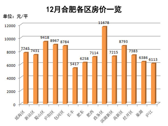 合肥房价走势最新消息,数据解析导向计划_XP85.28.64