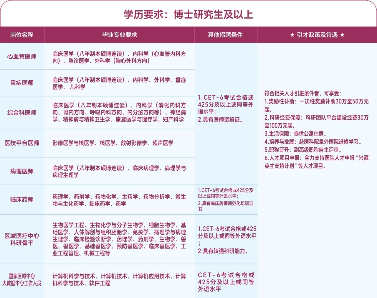 最新医院招聘信息,完整的执行系统评估_Hybrid66.67.89