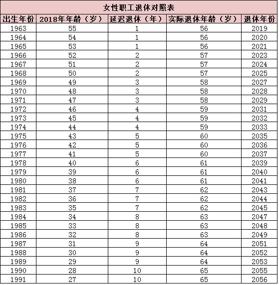 退休年龄延迟最新规定,定性评估解析_Advance18.25.62