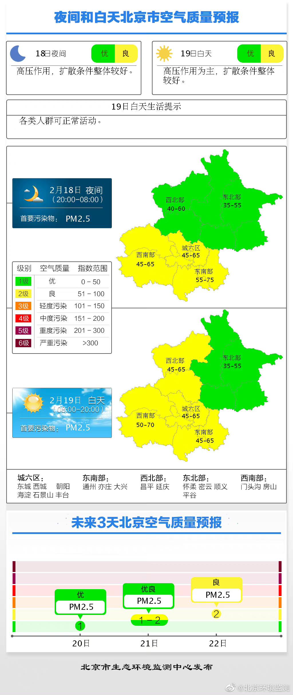 北京天气最新预报,数据导向实施_免费版59.88.39