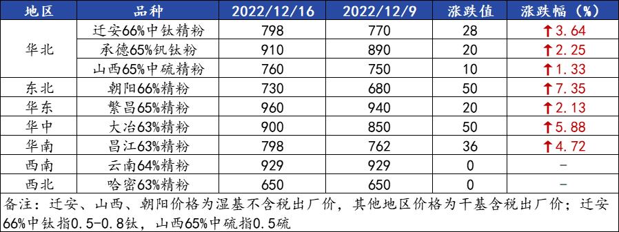 铁精粉价格最新行情,实地分析数据执行_HDR版70.73.38