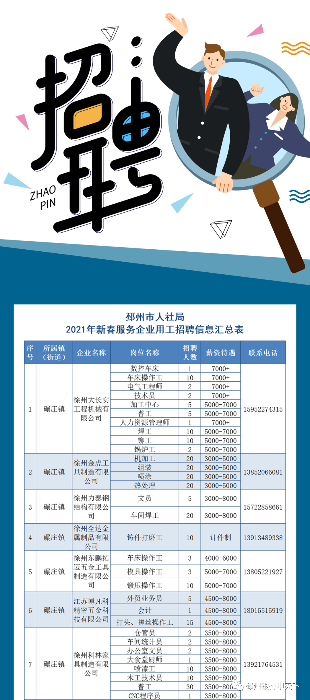 邳州论坛招聘最新消息,实时说明解析_VIP71.33.67