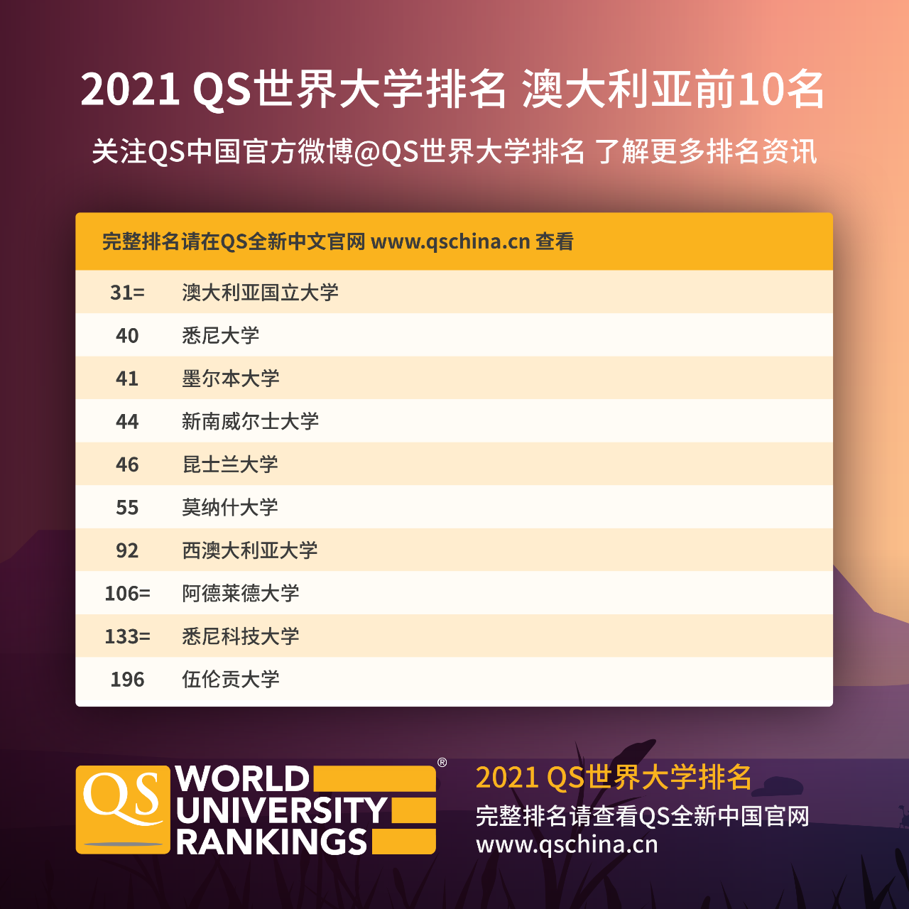 最新qs世界大学排名,创新计划设计_Holo63.90.87
