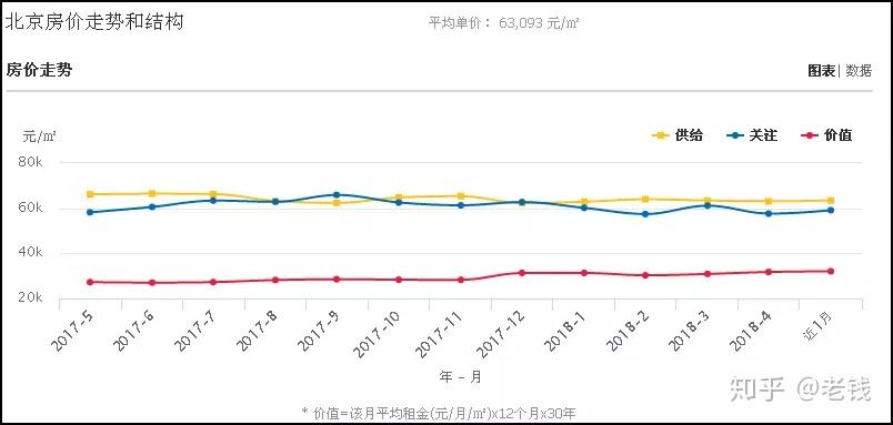 中国房价走势最新消息,全面执行分析数据_L版80.35.72