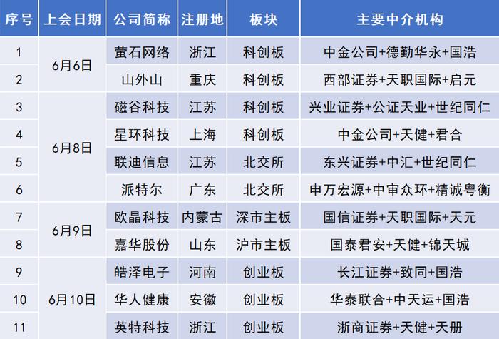 最新ipo上市排队一览表,稳定性设计解析_静态版38.40.44