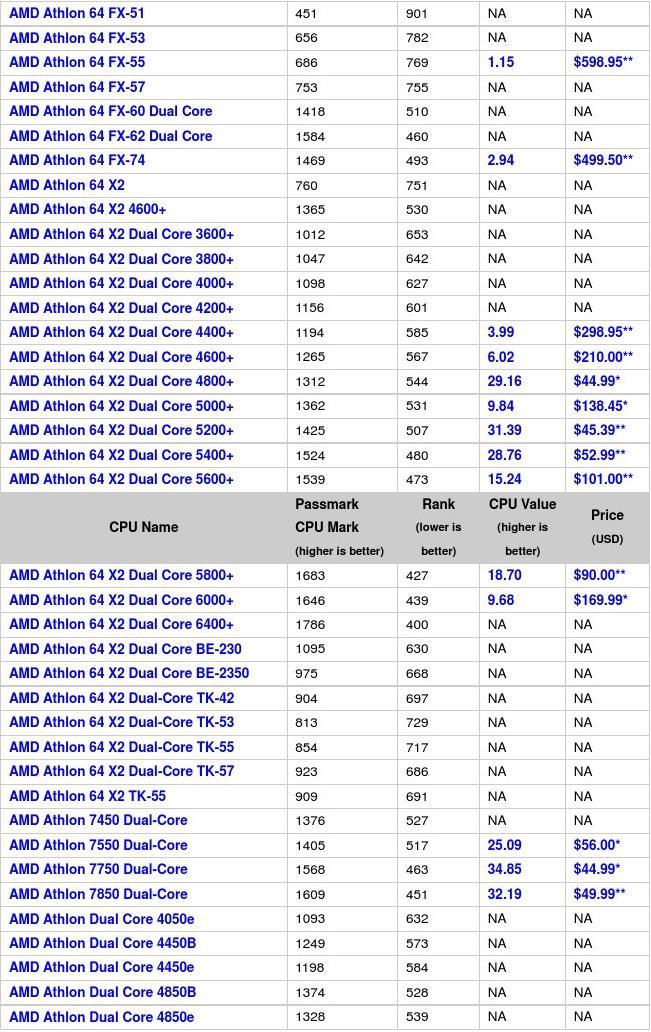 amd最新cpu,全面分析应用数据_领航款91.46.31