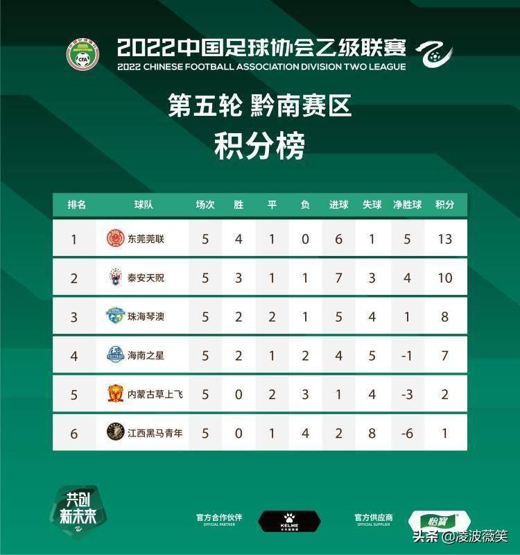 中乙积分榜最新排名,实时解答解释定义_影像版22.92.30