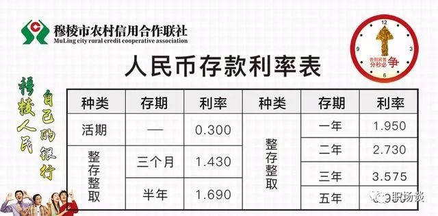 农村信用社最新利率,可靠性操作方案_6DM96.14.76