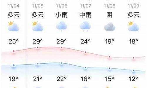 惠民天气预报最新,实践性策略实施_界面版24.92.59