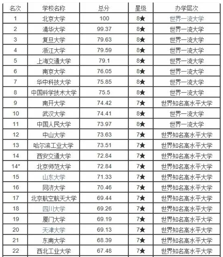 国内大学最新排名,实地分析数据设计_策略版13.10.32