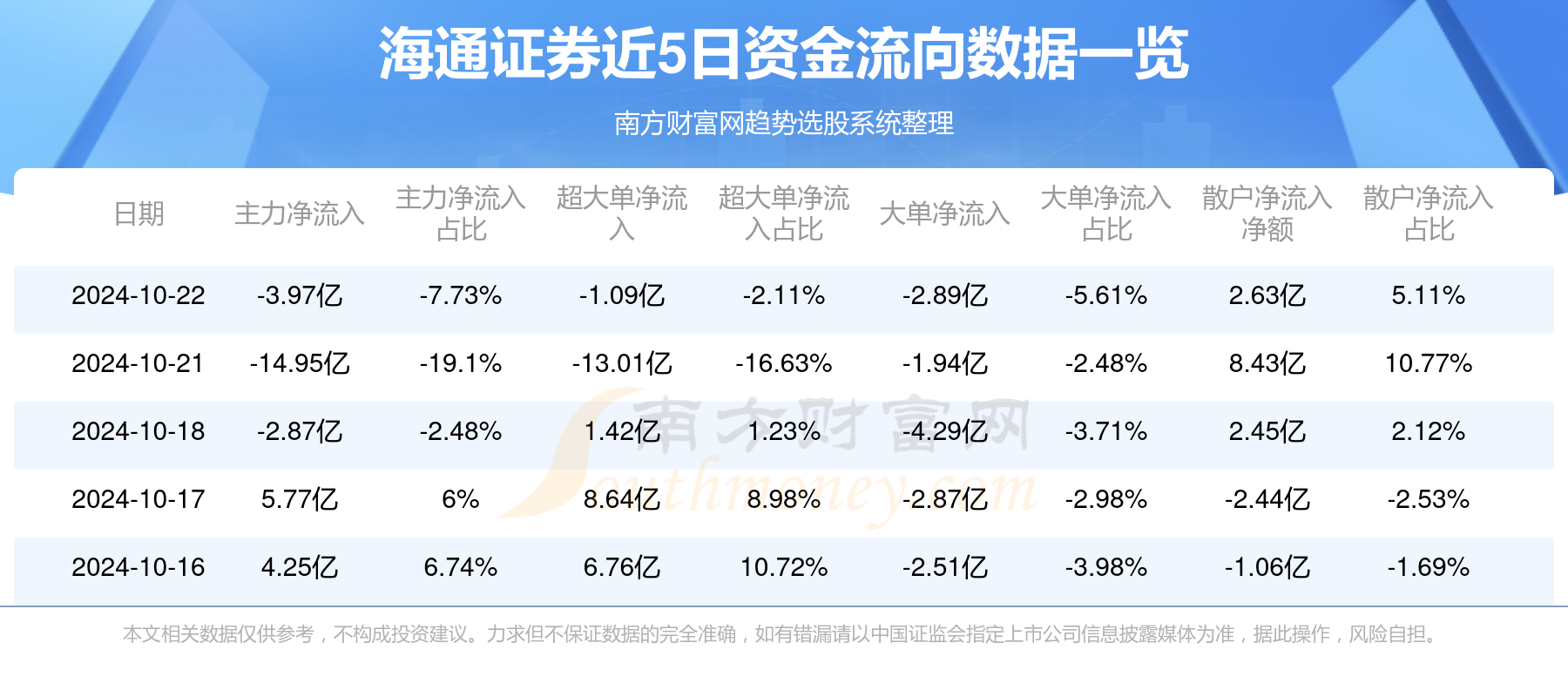 海通证券最新消息,深入数据解释定义_W44.56.83