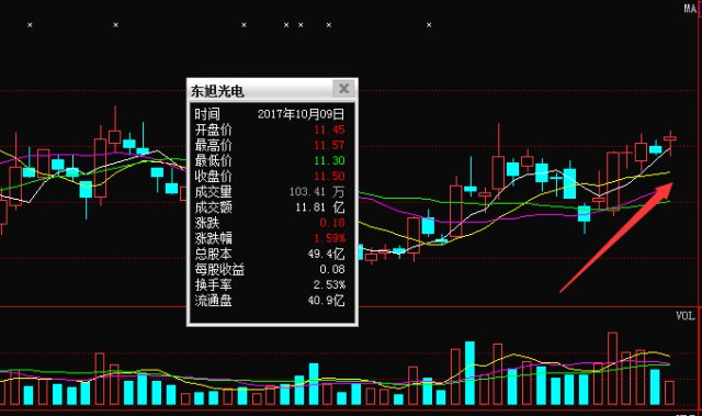 东旭光电最新消息重大消息公布,适用实施策略_PT93.38.97