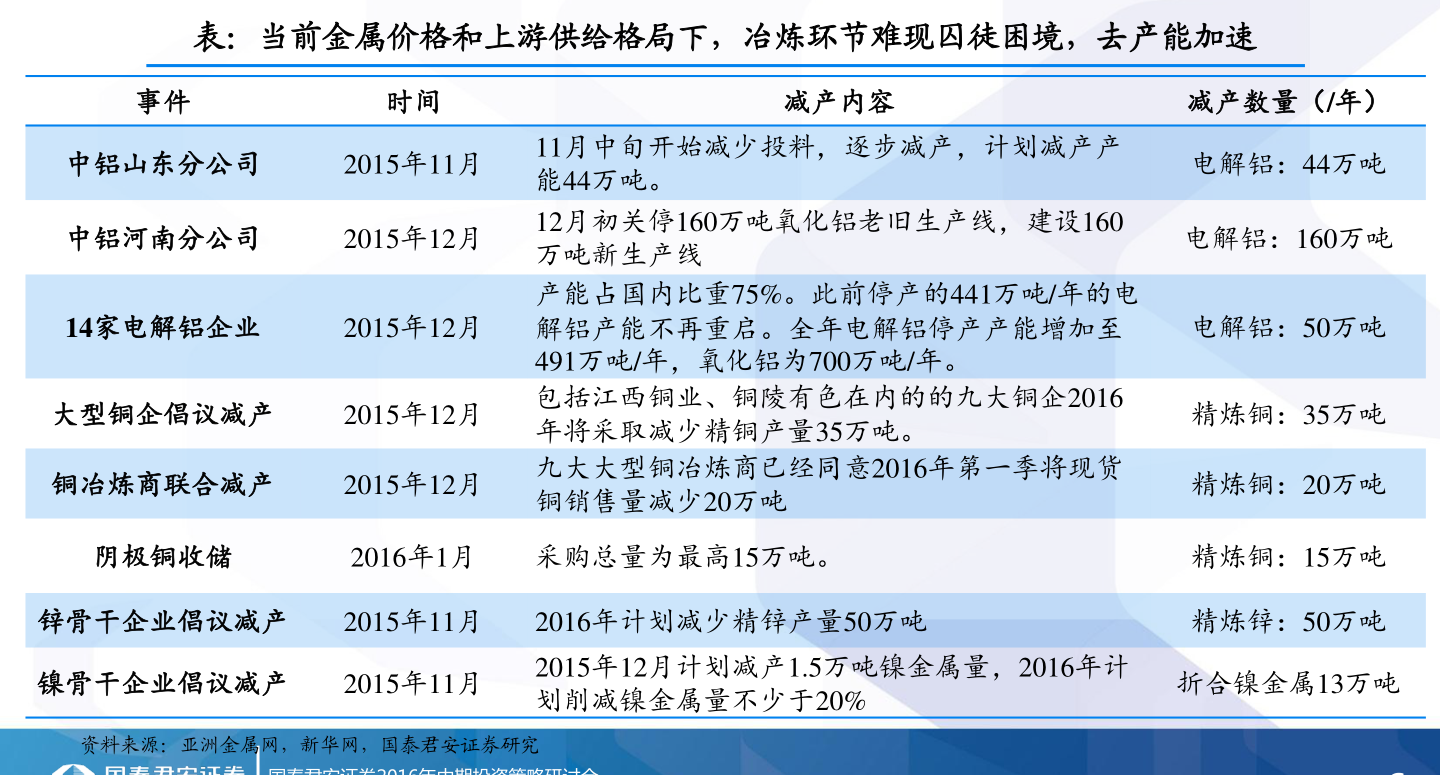 今日油价最新调整消息,全面分析数据执行_suite16.83.56
