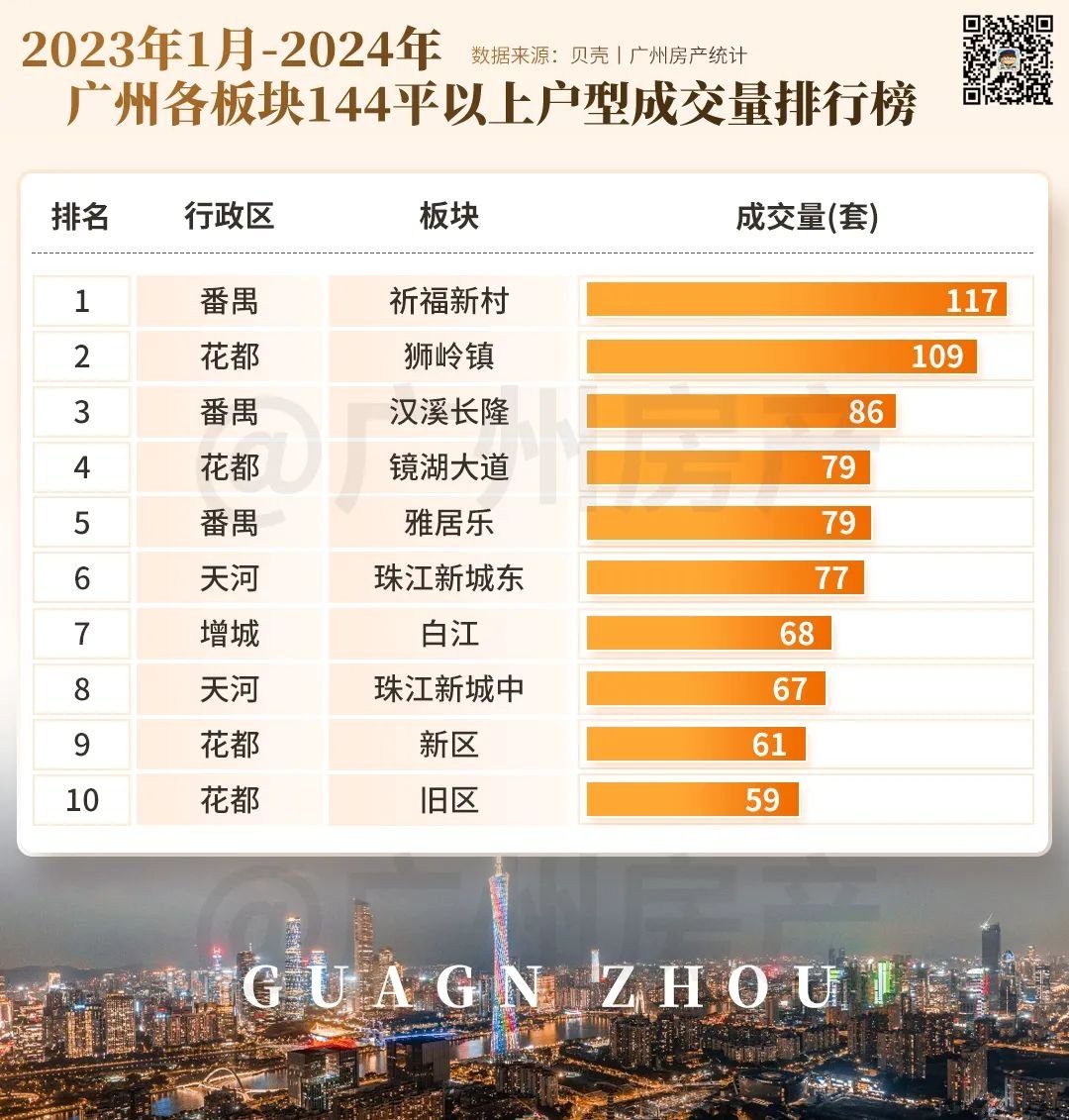 广州楼市最新消息,适用性执行方案_顶级款60.80.36