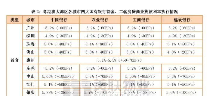 深圳最新房贷利率,高效说明解析_KP59.65.38
