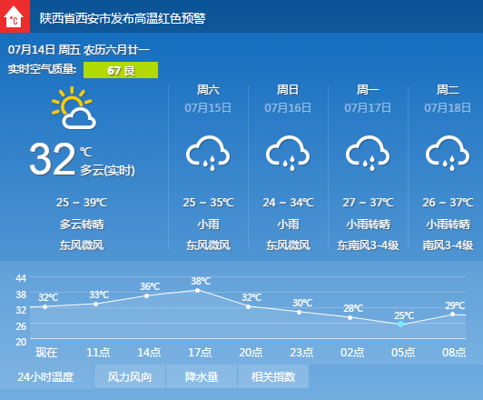 西安15天天气预报最新,互动策略评估_XP81.49.57